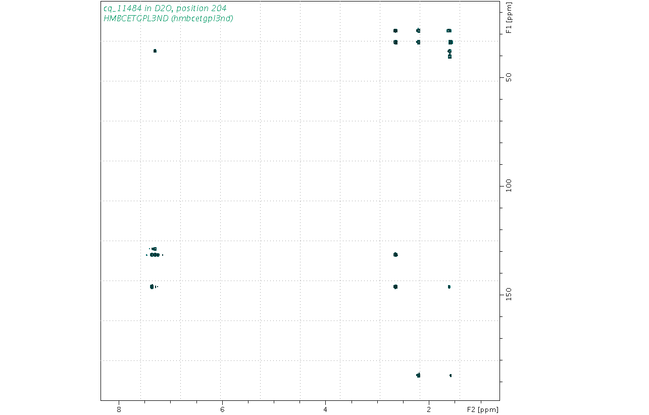 Spectrum for experiment #8: 2D 1H-13C HMBC