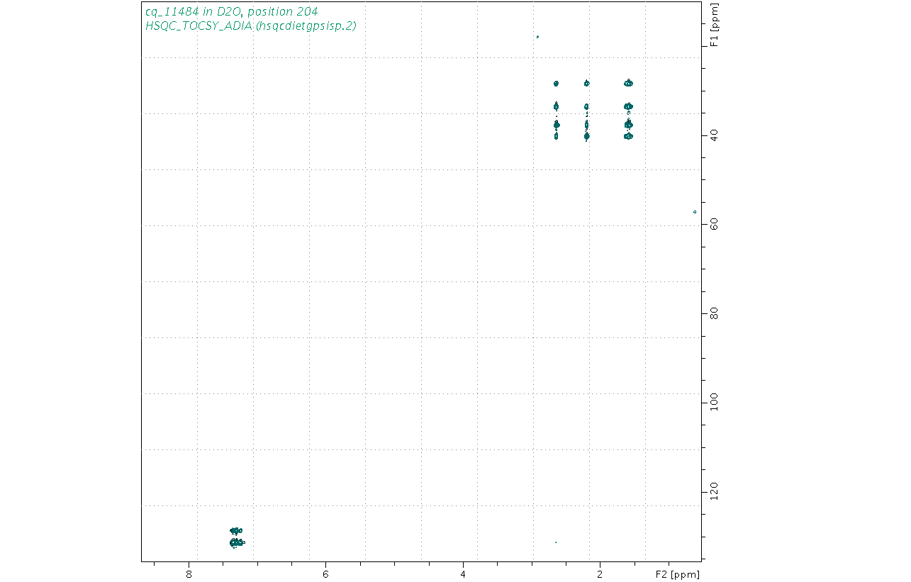 Spectrum for experiment #10: 2D 1H-13C HSQC-TOCSY-ADIA
