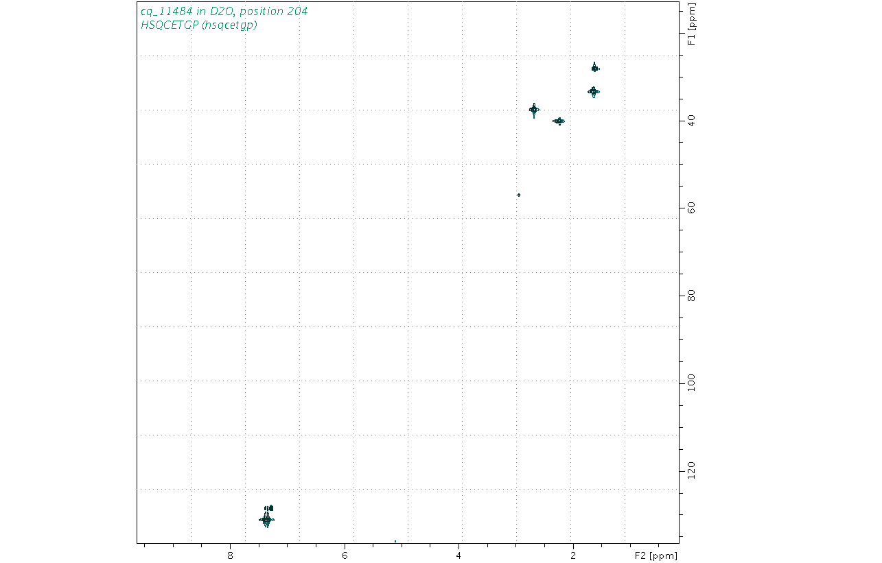 Spectrum for experiment #6: 2D 1H-13C HSQC