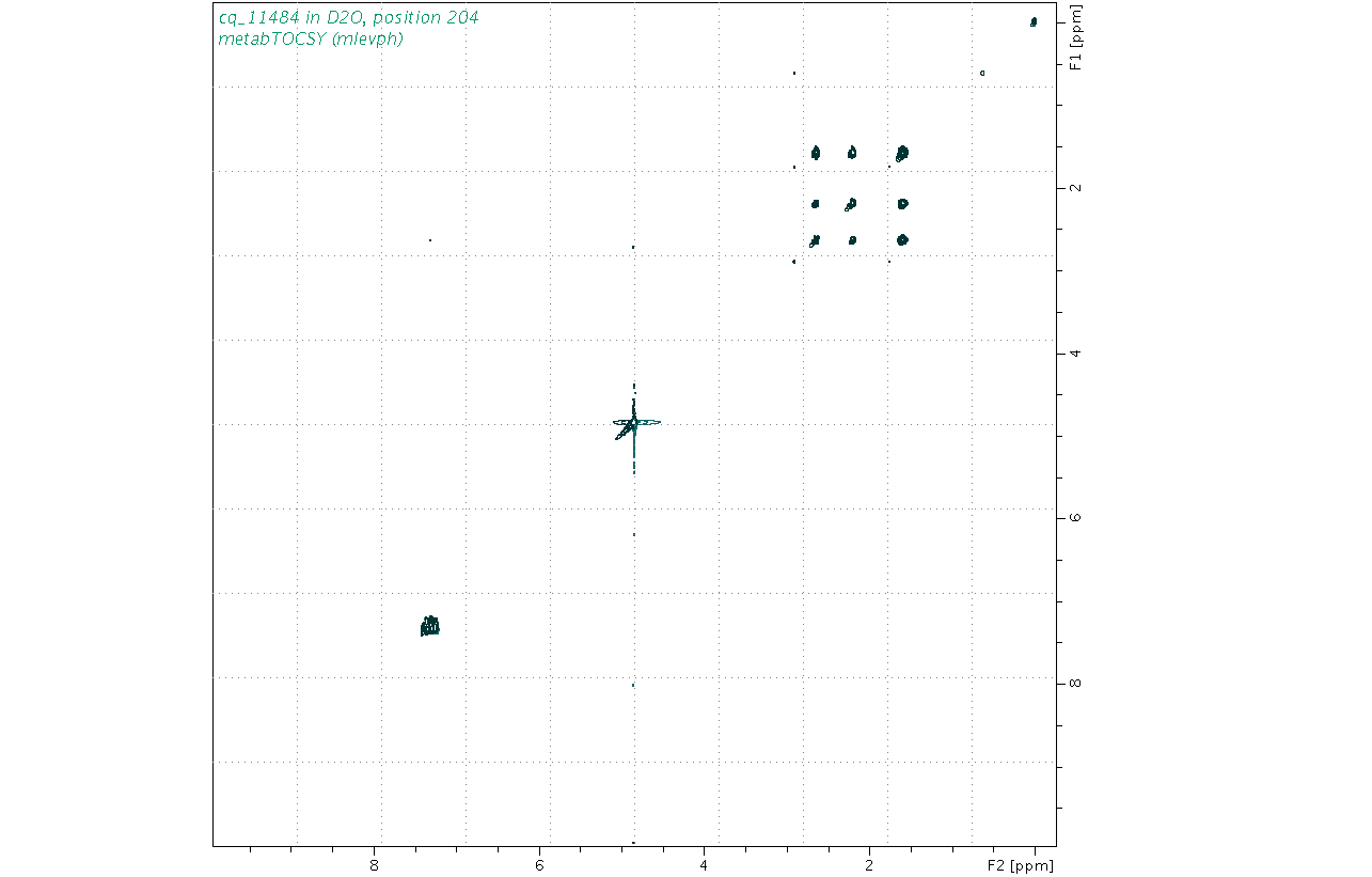 Spectrum for experiment #2: 2D 1H-1H TOCSY
