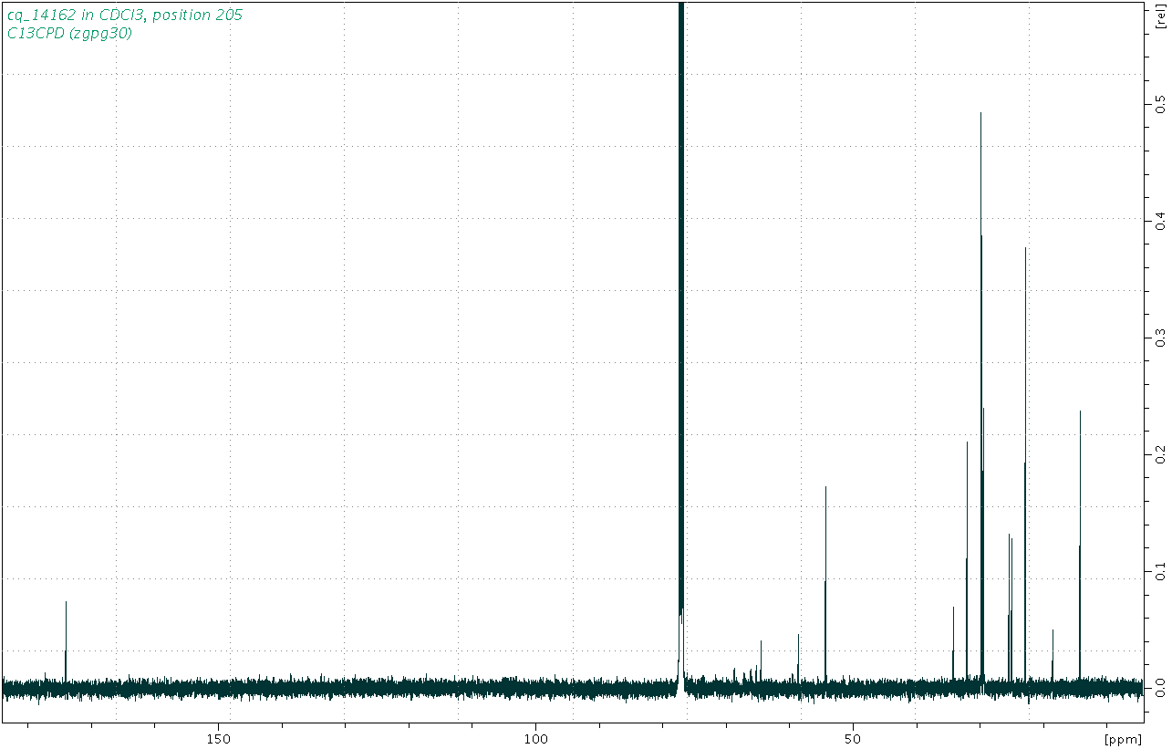 Spectrum for experiment #3: 1D 13C