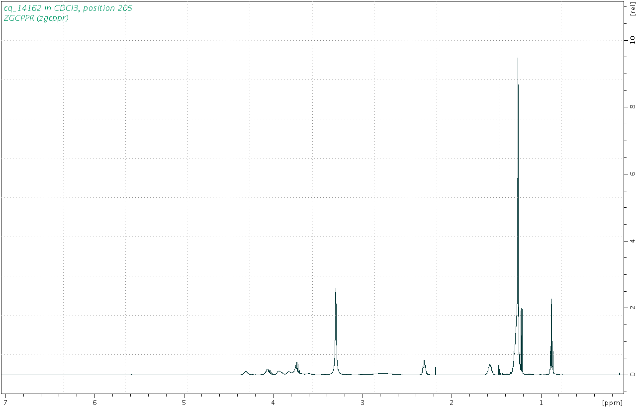 Spectrum for experiment #1: 1D 1H
