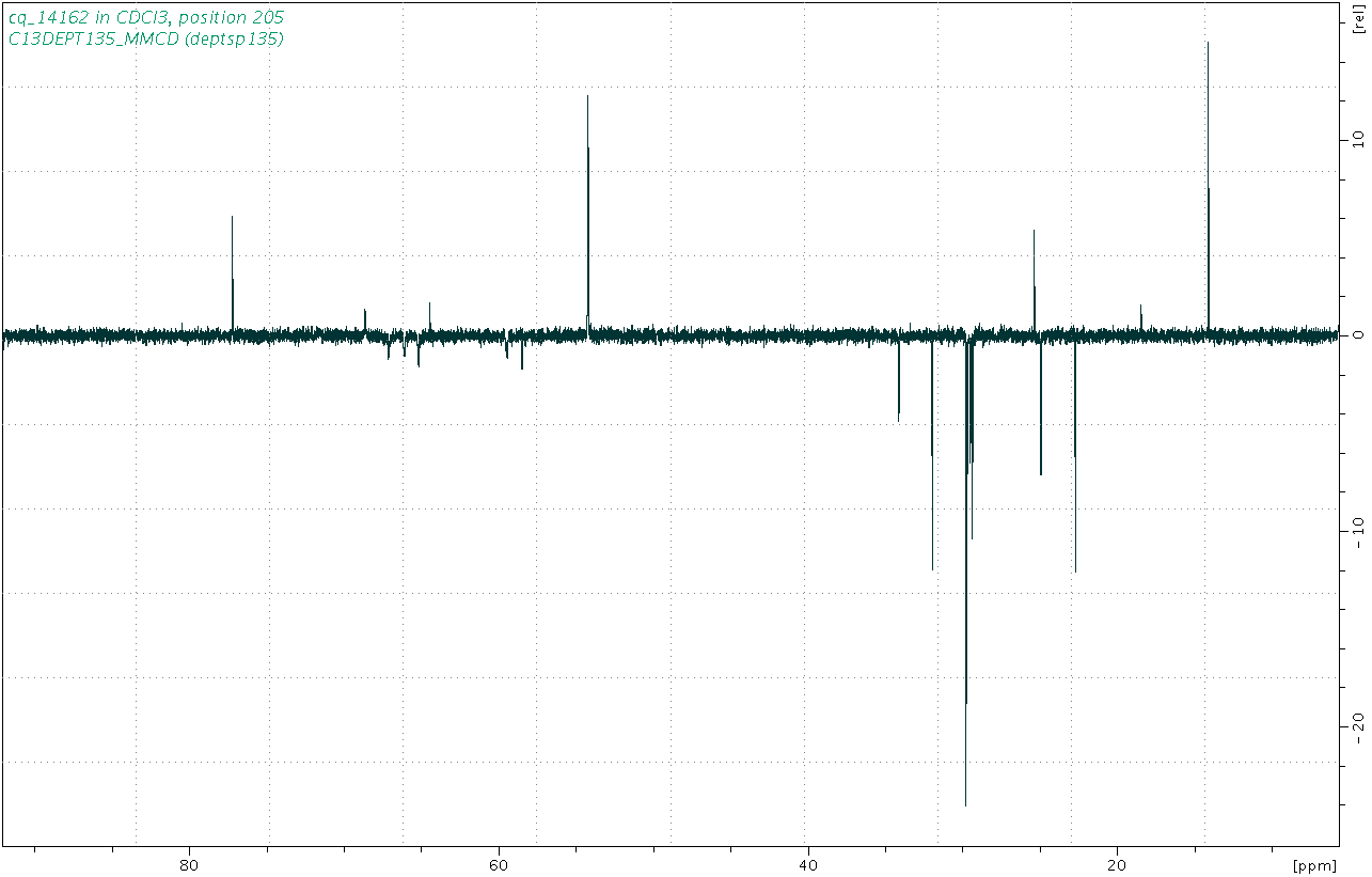 Spectrum for experiment #5: 1D DEPT135