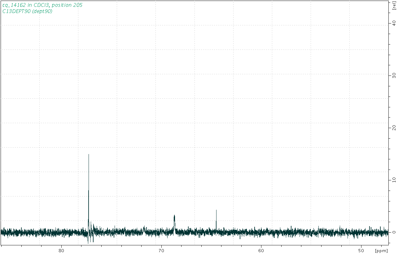 Spectrum for experiment #4: 1D DEPT90