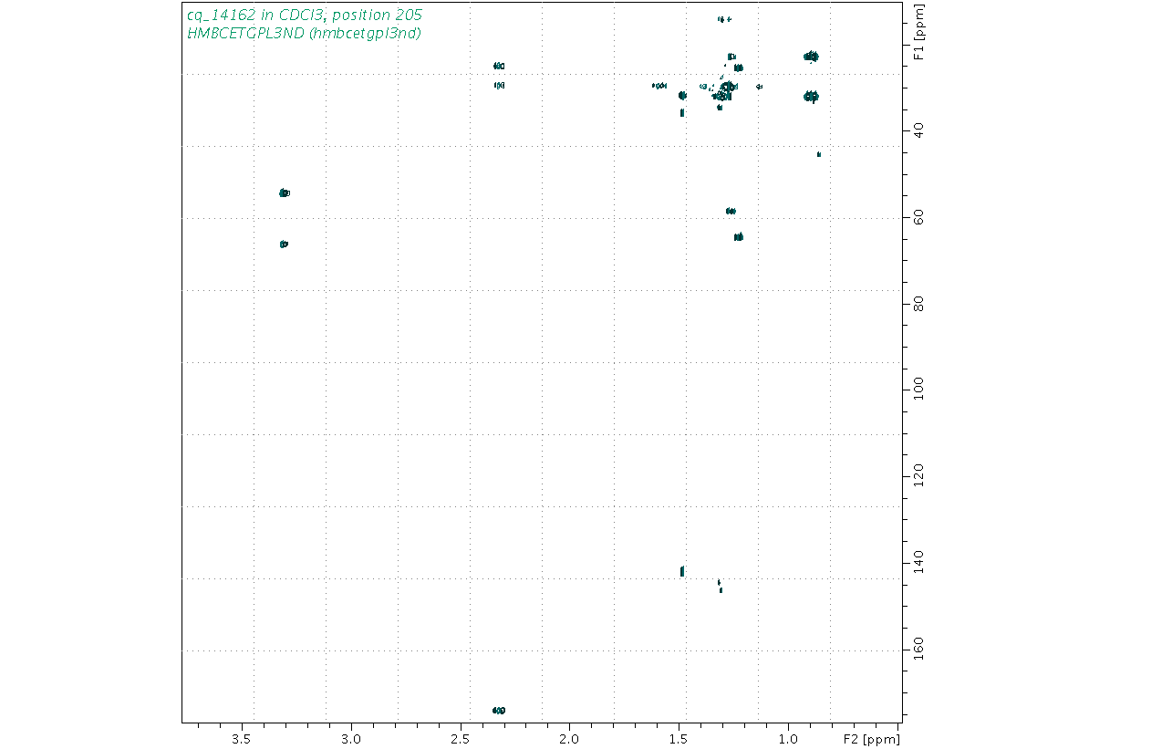 Spectrum for experiment #8: 2D 1H-13C HMBC