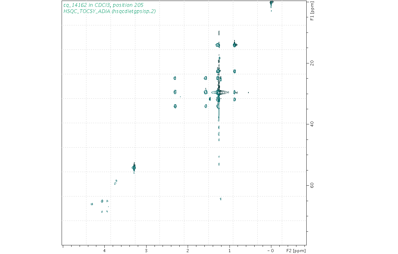 Spectrum for experiment #10: 2D 1H-13C HSQC-TOCSY-ADIA