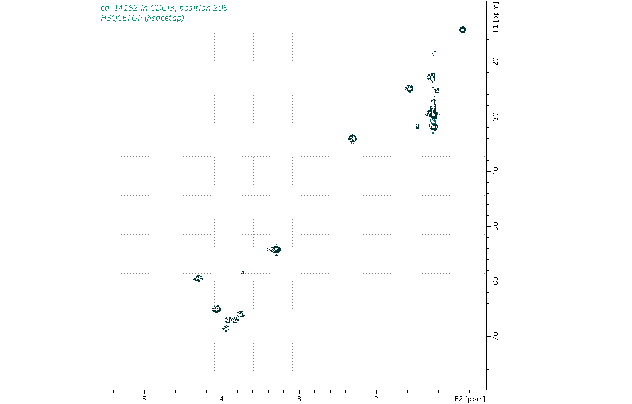 Spectrum for experiment #6: 2D 1H-13C HSQC