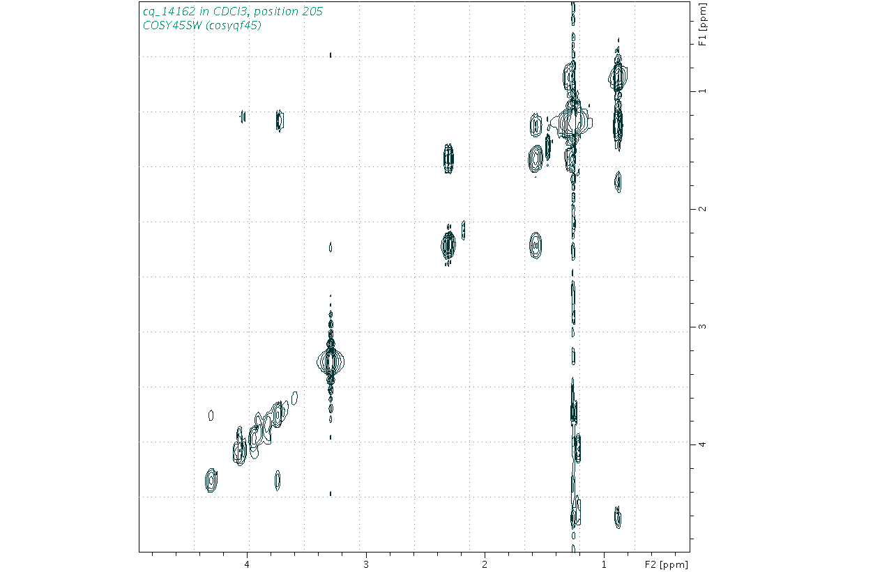 Spectrum for experiment #9: 2D 1H-1H COSY