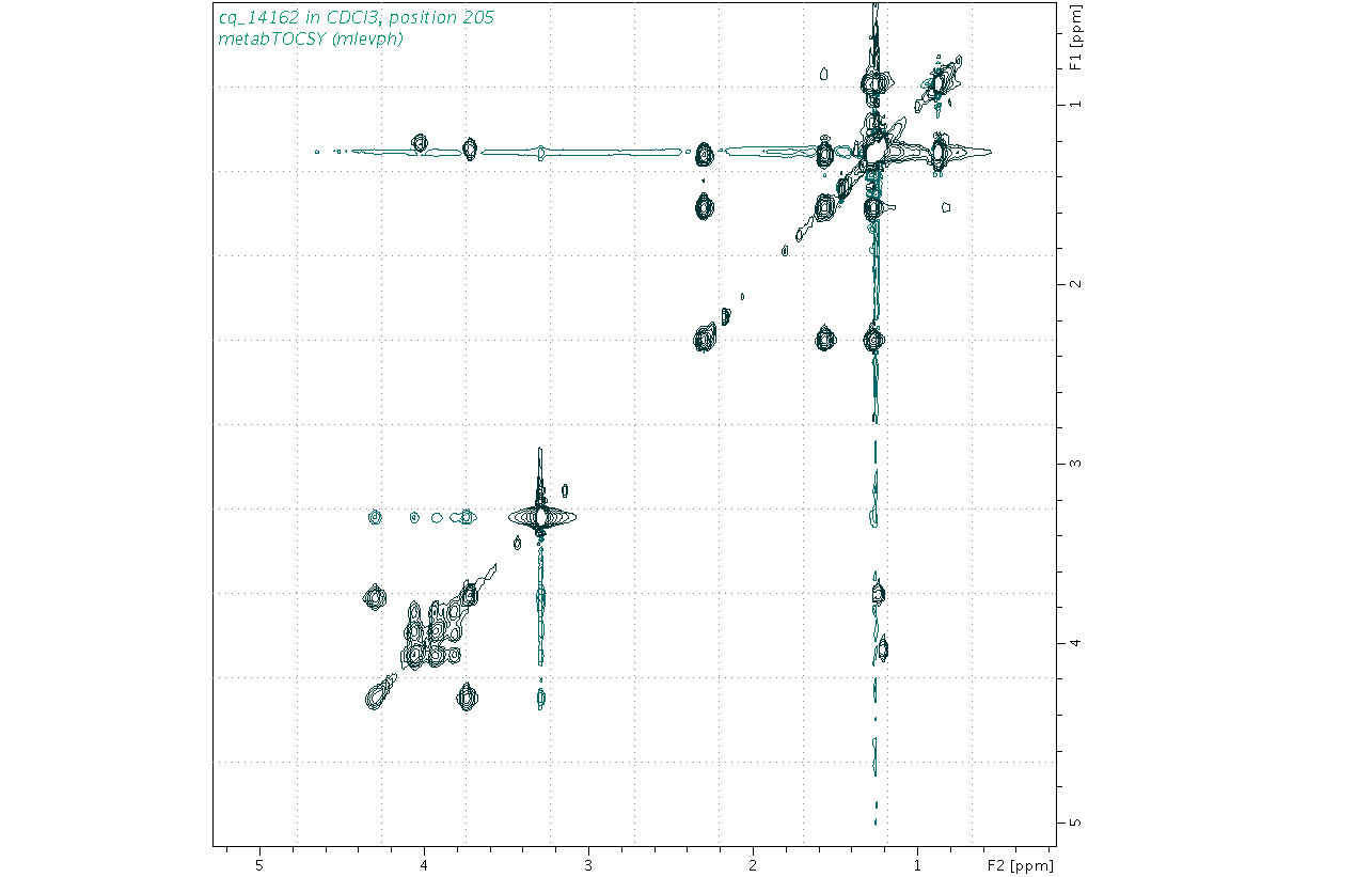 Spectrum for experiment #2: 2D 1H-1H TOCSY