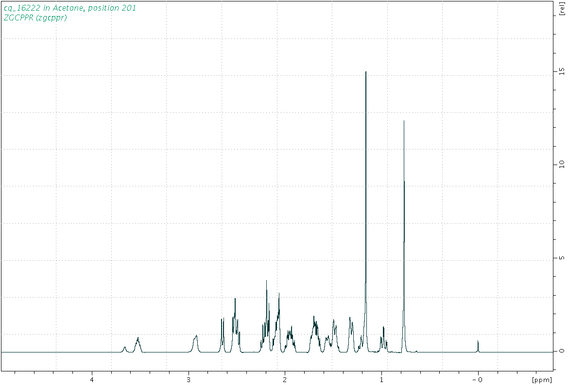 Spectrum for experiment #1: 1D 1H