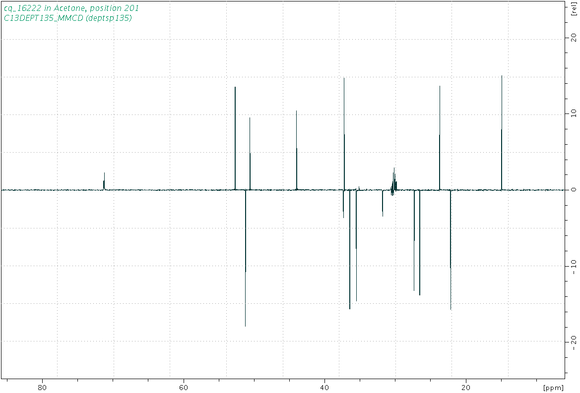 Spectrum for experiment #5: 1D DEPT135