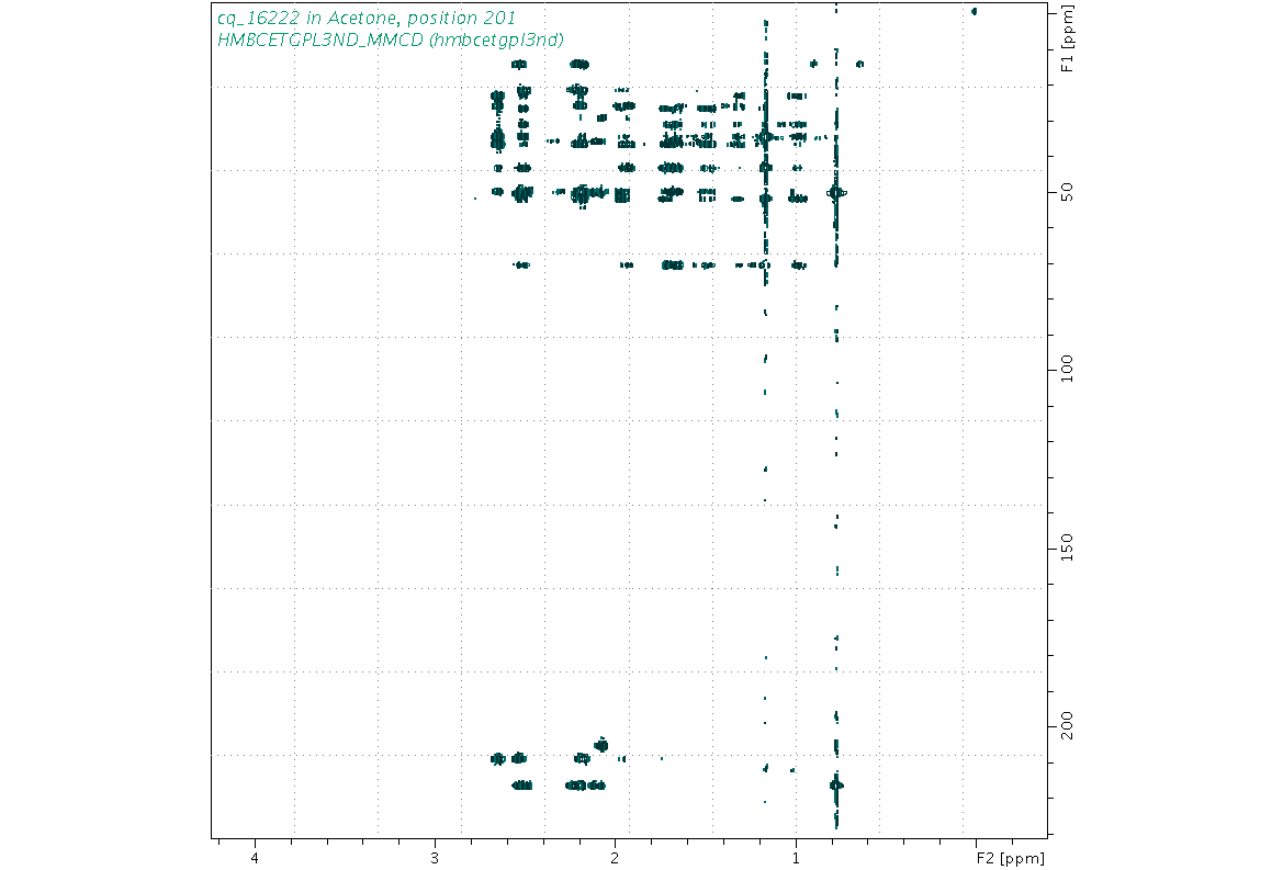 Spectrum for experiment #8: 2D 1H-13C HMBC