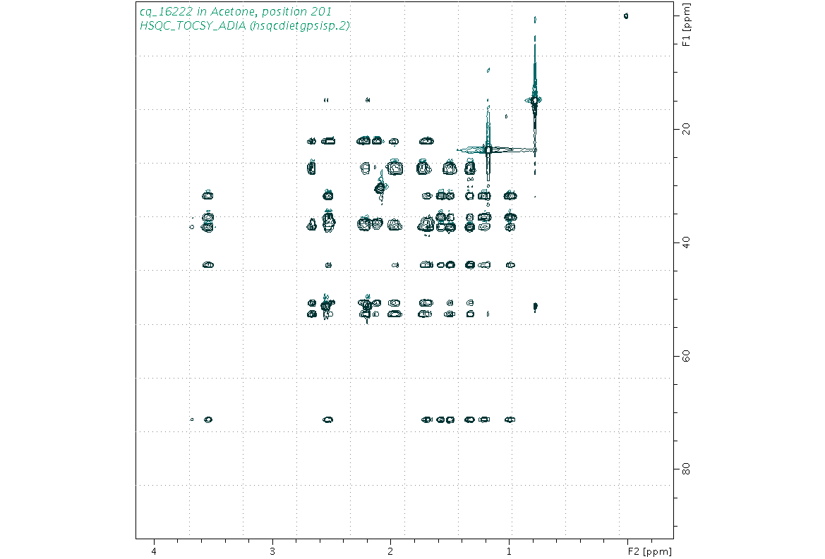 Spectrum for experiment #10: 2D 1H-13C HSQC-TOCSY-ADIA