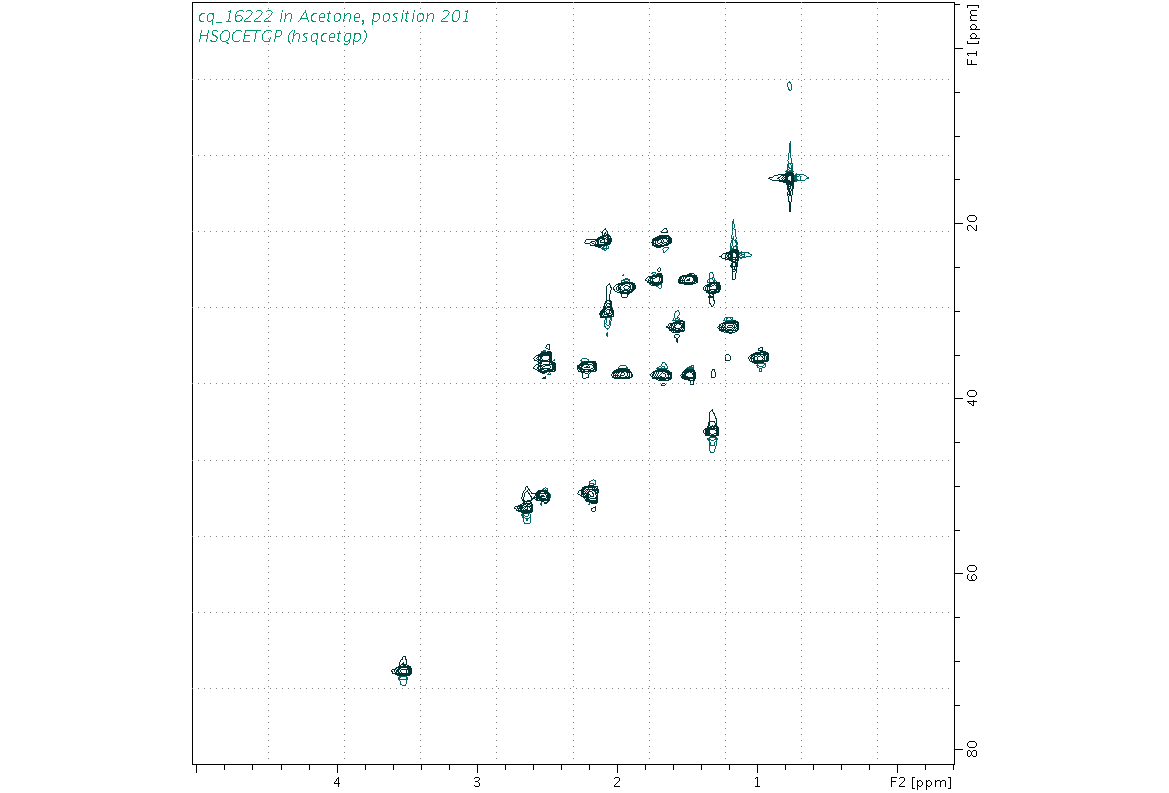 Spectrum for experiment #6: 2D 1H-13C HSQC