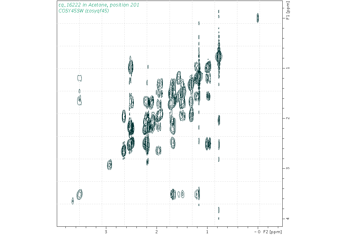 Spectrum for experiment #9: 2D 1H-1H COSY