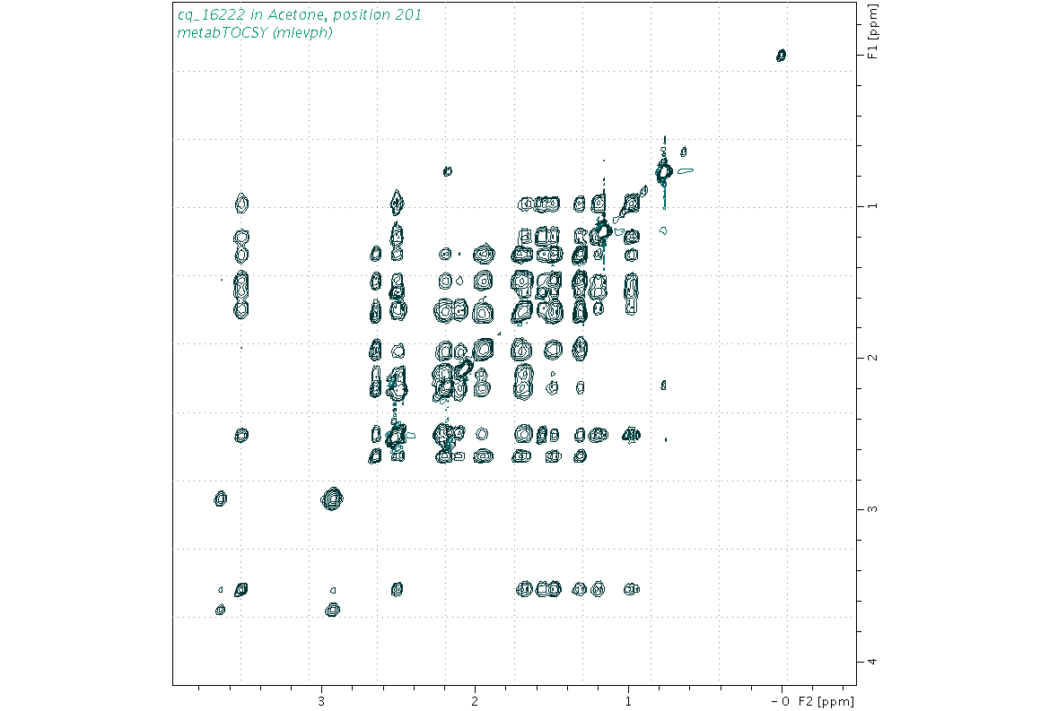 Spectrum for experiment #2: 2D 1H-1H TOCSY
