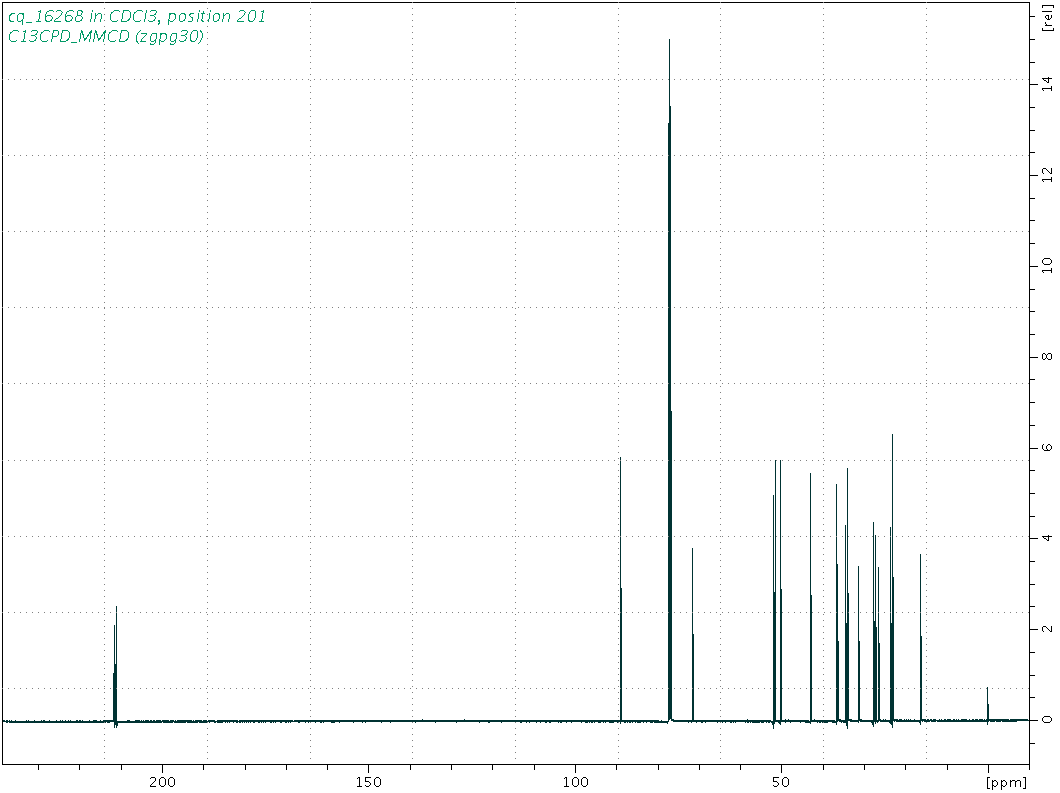 Spectrum for experiment #3: 1D 13C