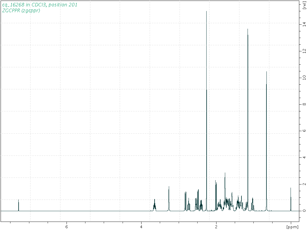 Spectrum for experiment #1: 1D 1H