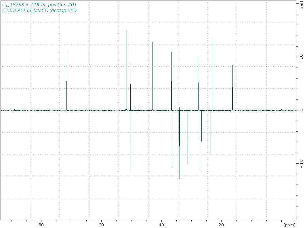 Spectrum for experiment #5: 1D DEPT135