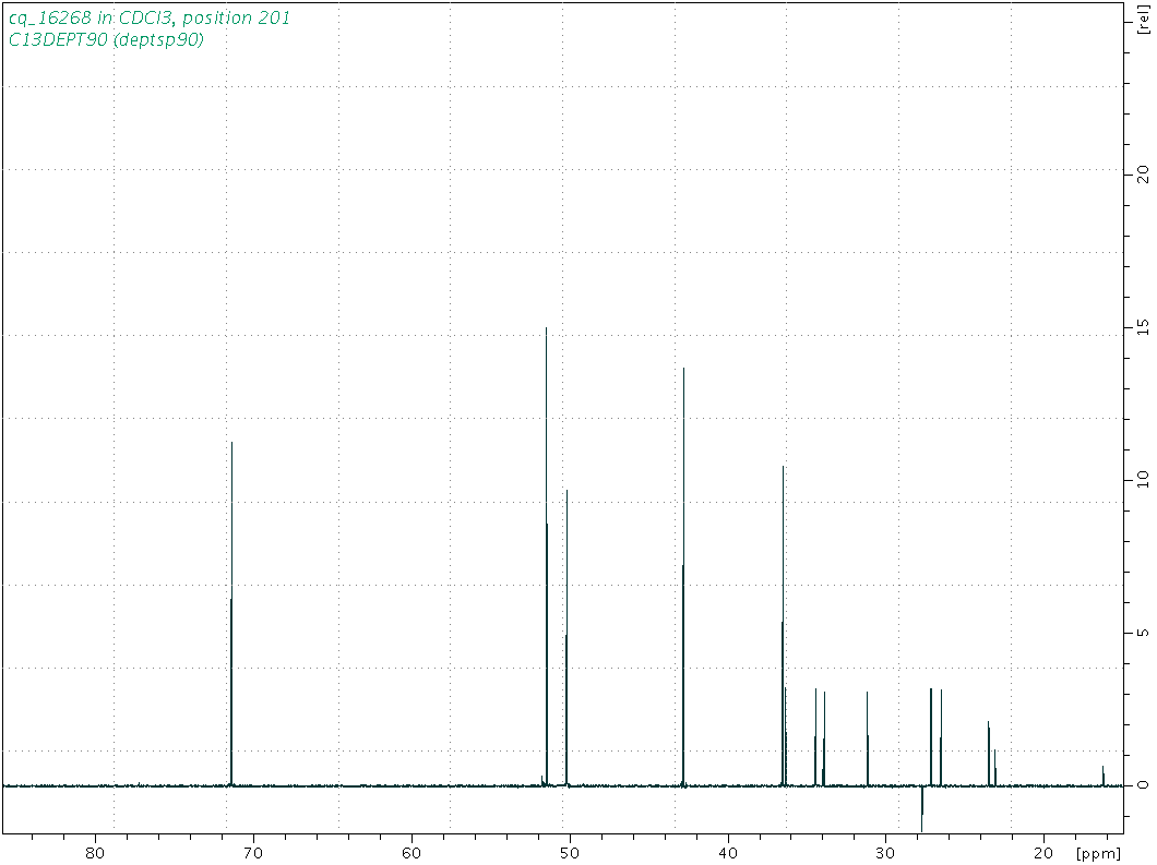 Spectrum for experiment #4: 1D DEPT90