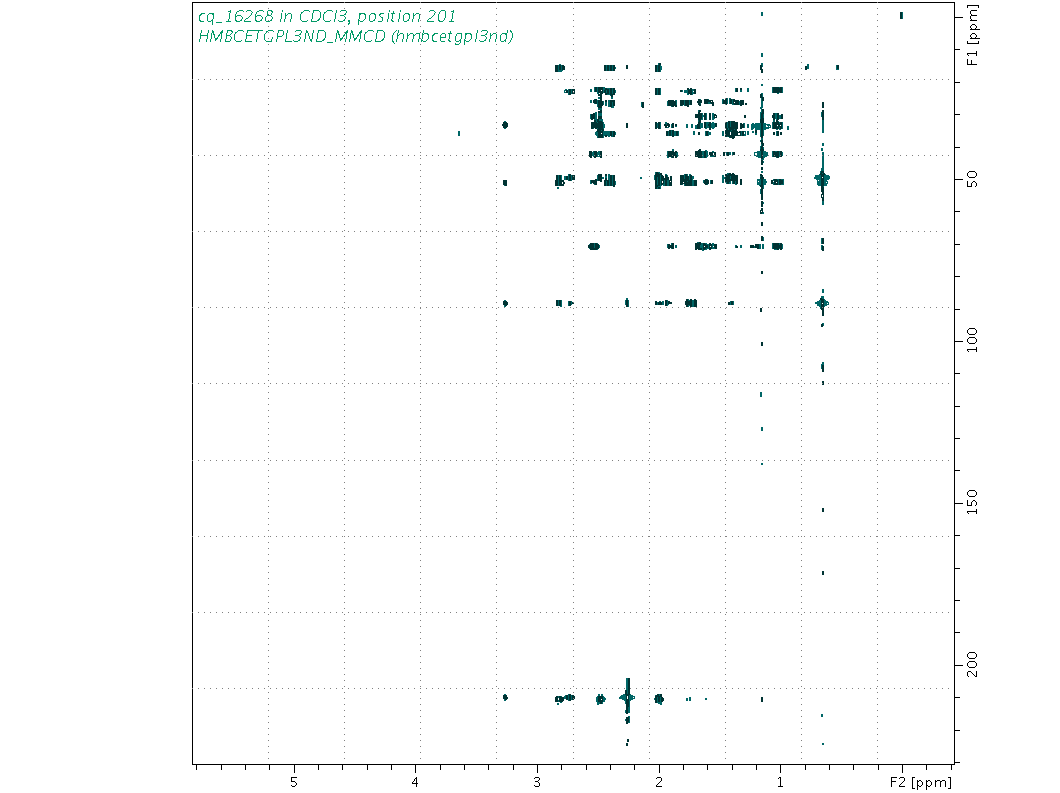 Spectrum for experiment #8: 2D 1H-13C HMBC