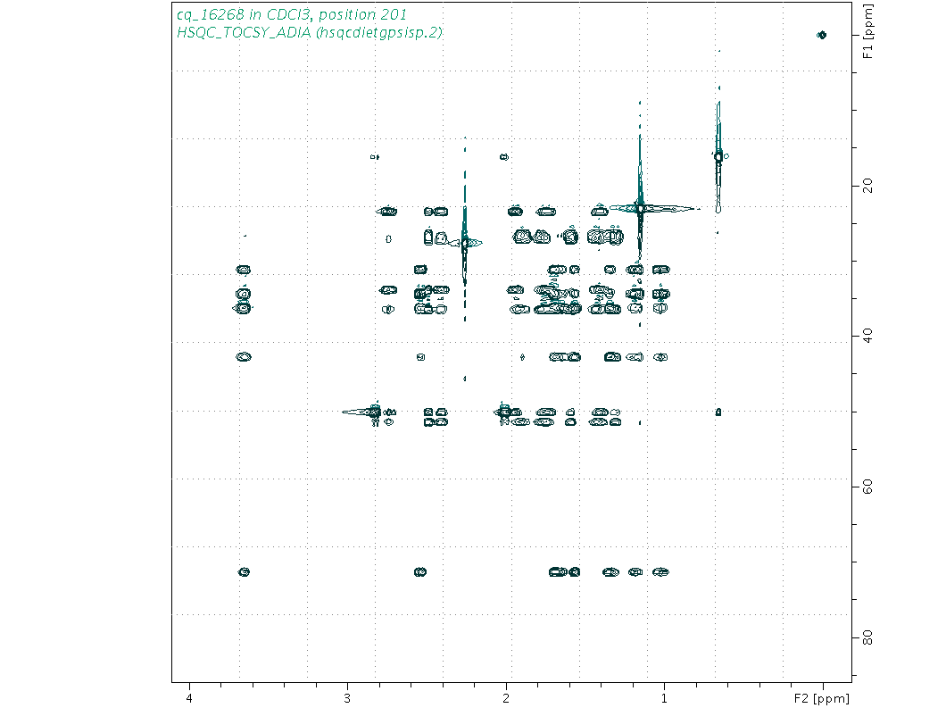 Spectrum for experiment #10: 2D 1H-13C HSQC-TOCSY-ADIA