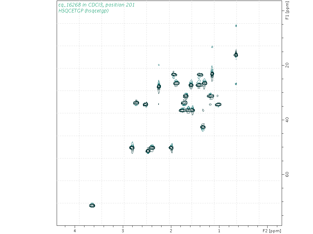 Spectrum for experiment #6: 2D 1H-13C HSQC