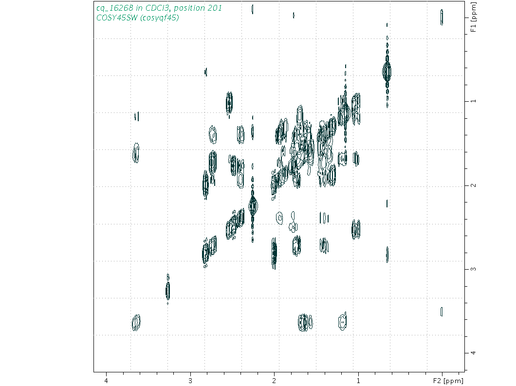 Spectrum for experiment #9: 2D 1H-1H COSY
