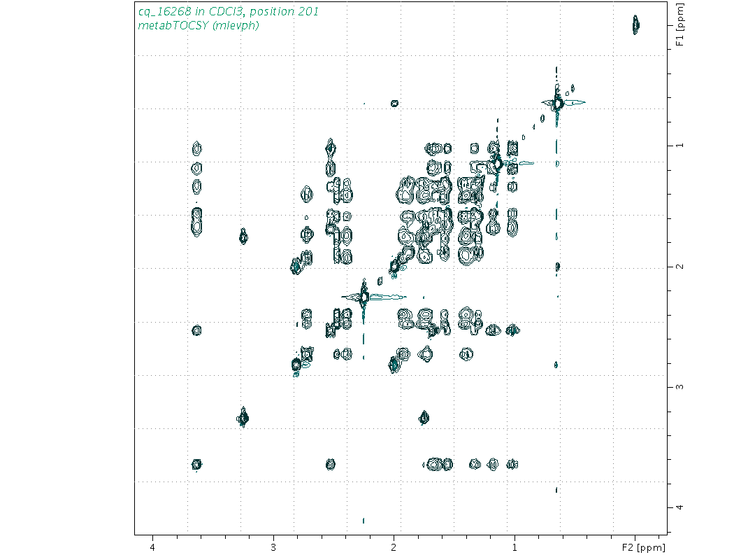 Spectrum for experiment #2: 2D 1H-1H TOCSY