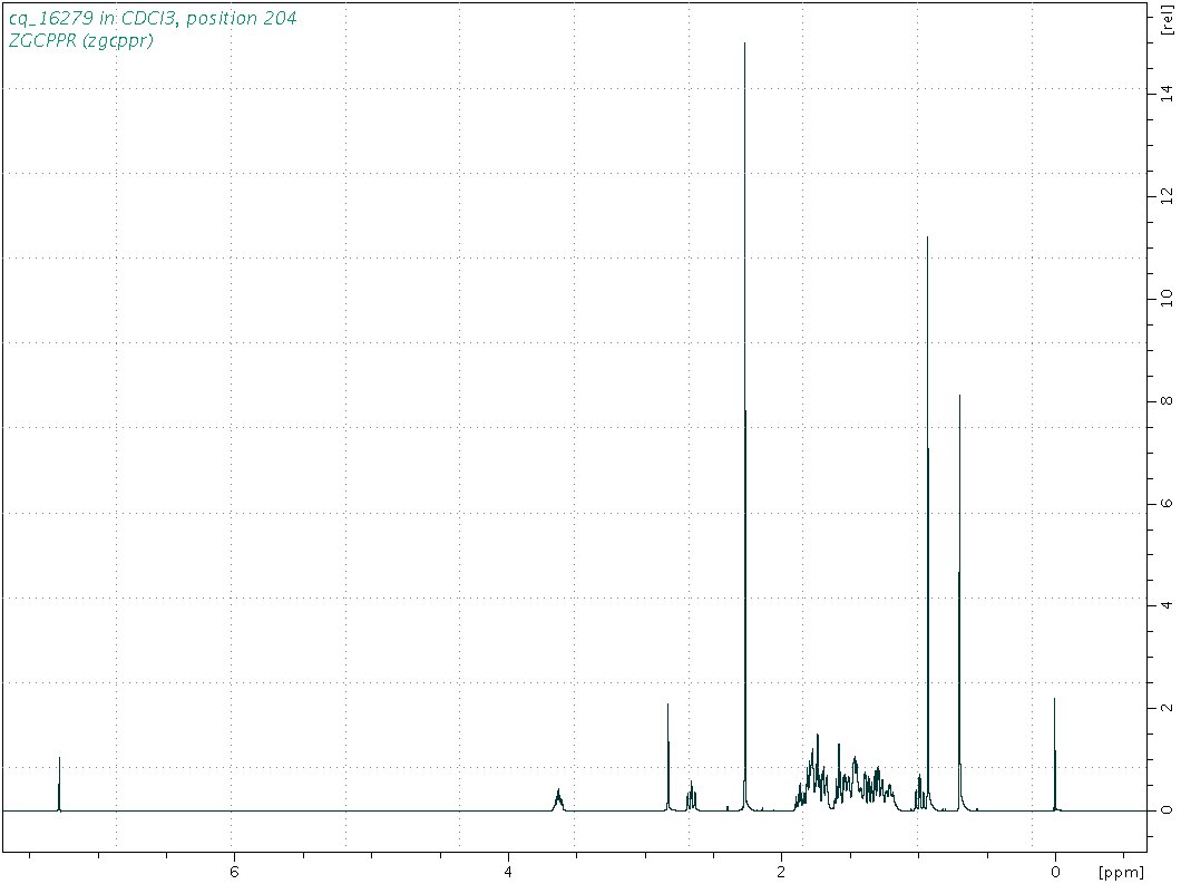 Spectrum for experiment #1: 1D 1H