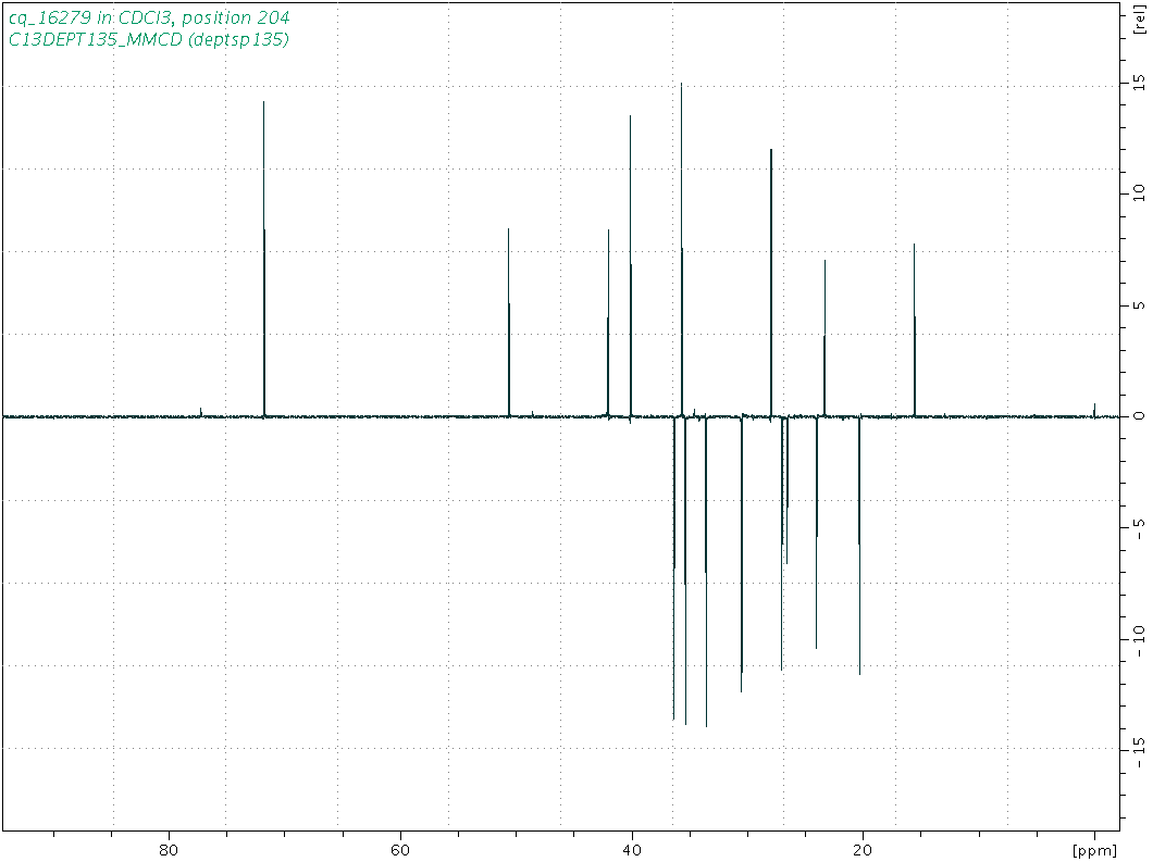 Spectrum for experiment #5: 1D DEPT135