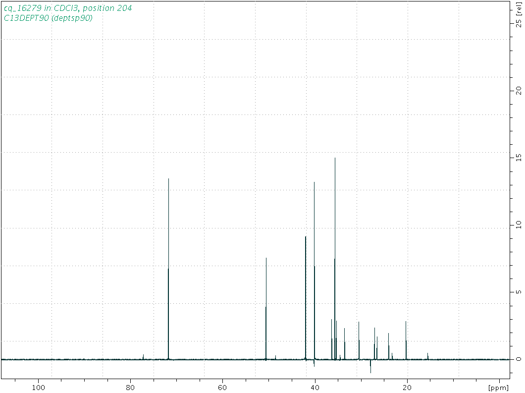 Spectrum for experiment #4: 1D DEPT90