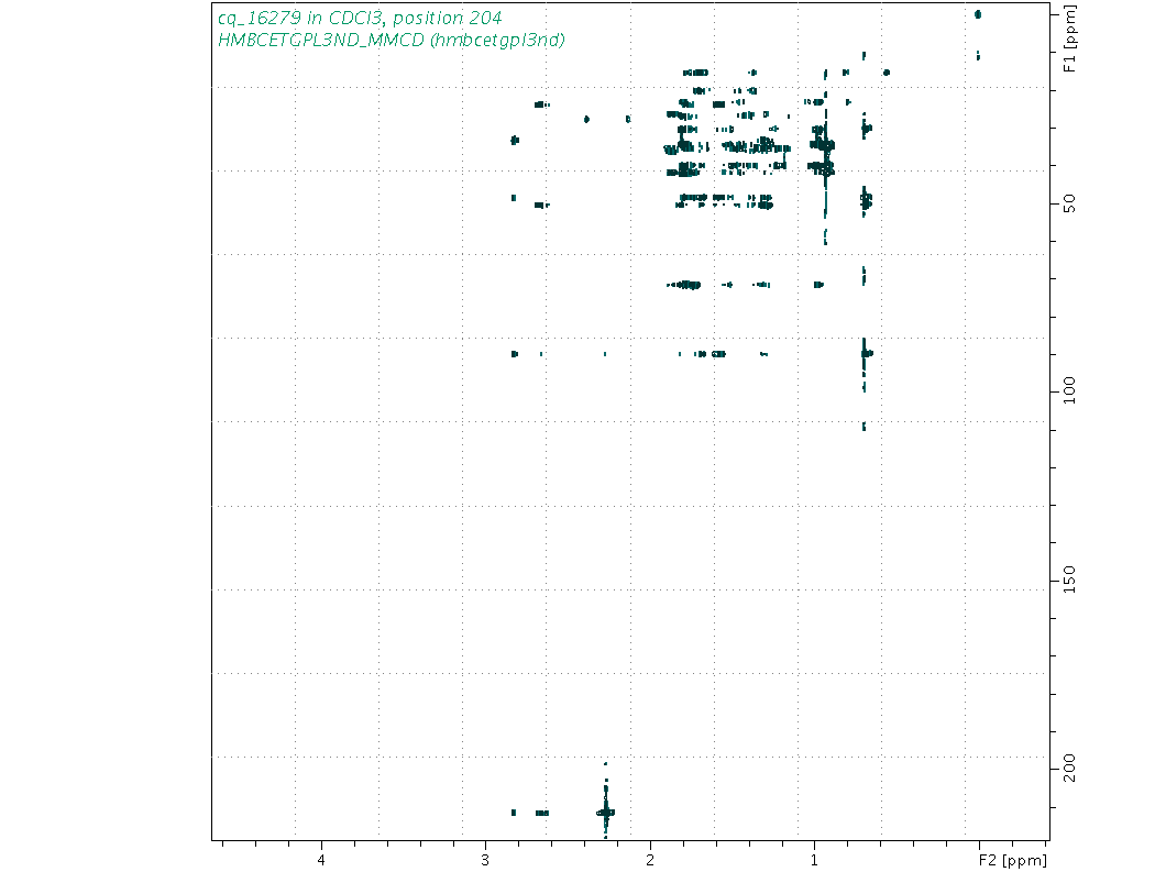 Spectrum for experiment #8: 2D 1H-13C HMBC