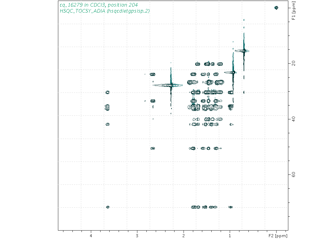 Spectrum for experiment #10: 2D 1H-13C HSQC-TOCSY-ADIA