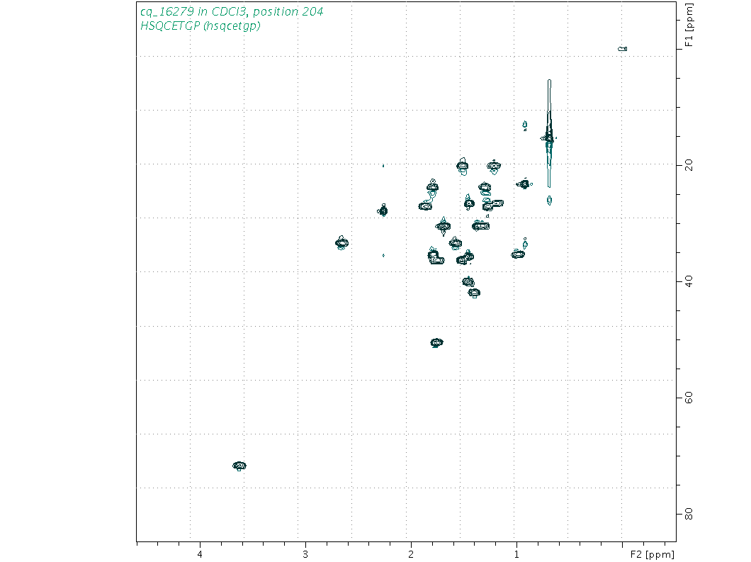 Spectrum for experiment #6: 2D 1H-13C HSQC