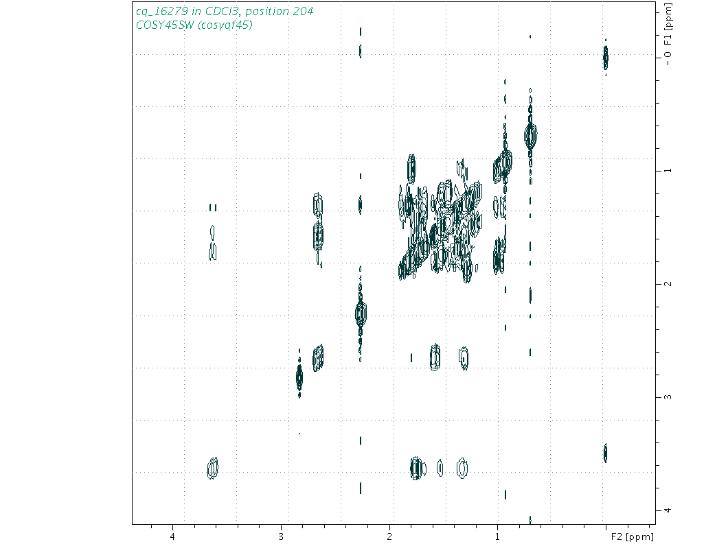 Spectrum for experiment #9: 2D 1H-1H COSY