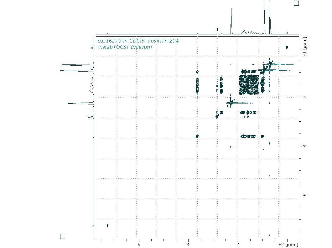 Spectrum for experiment #2: 2D 1H-1H TOCSY