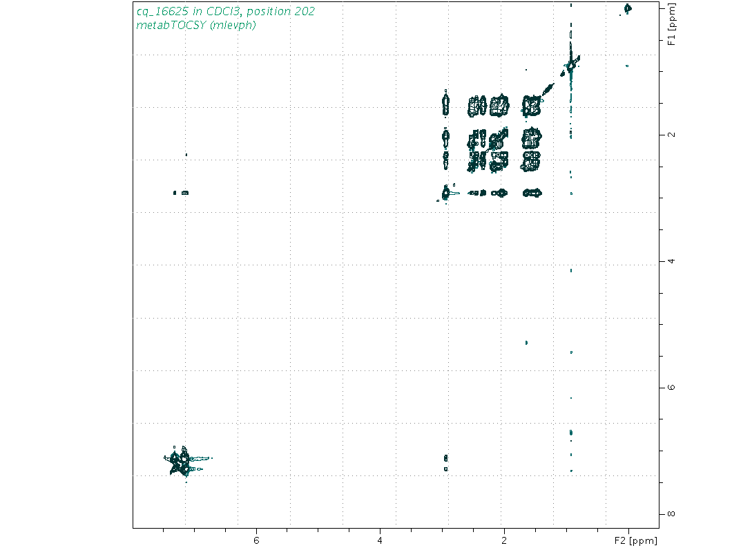 Spectrum for experiment #2: 2D 1H-1H TOCSY