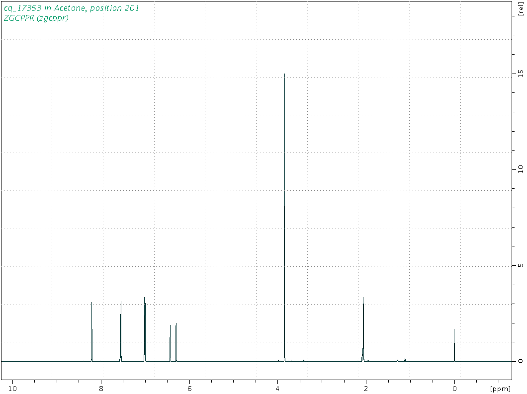 Spectrum for experiment #1: 1D 1H