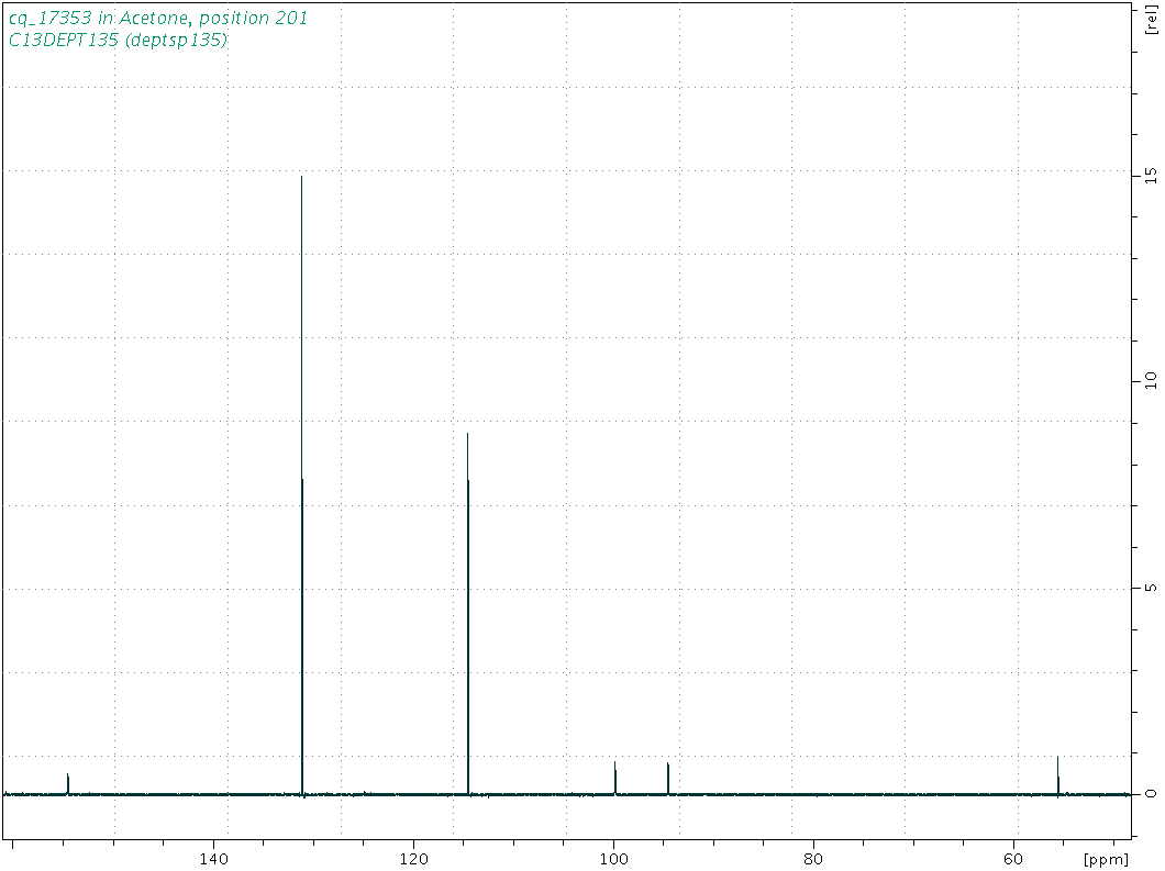 Spectrum for experiment #5: 1D DEPT135