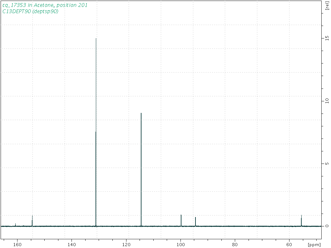 Spectrum for experiment #4: 1D DEPT90