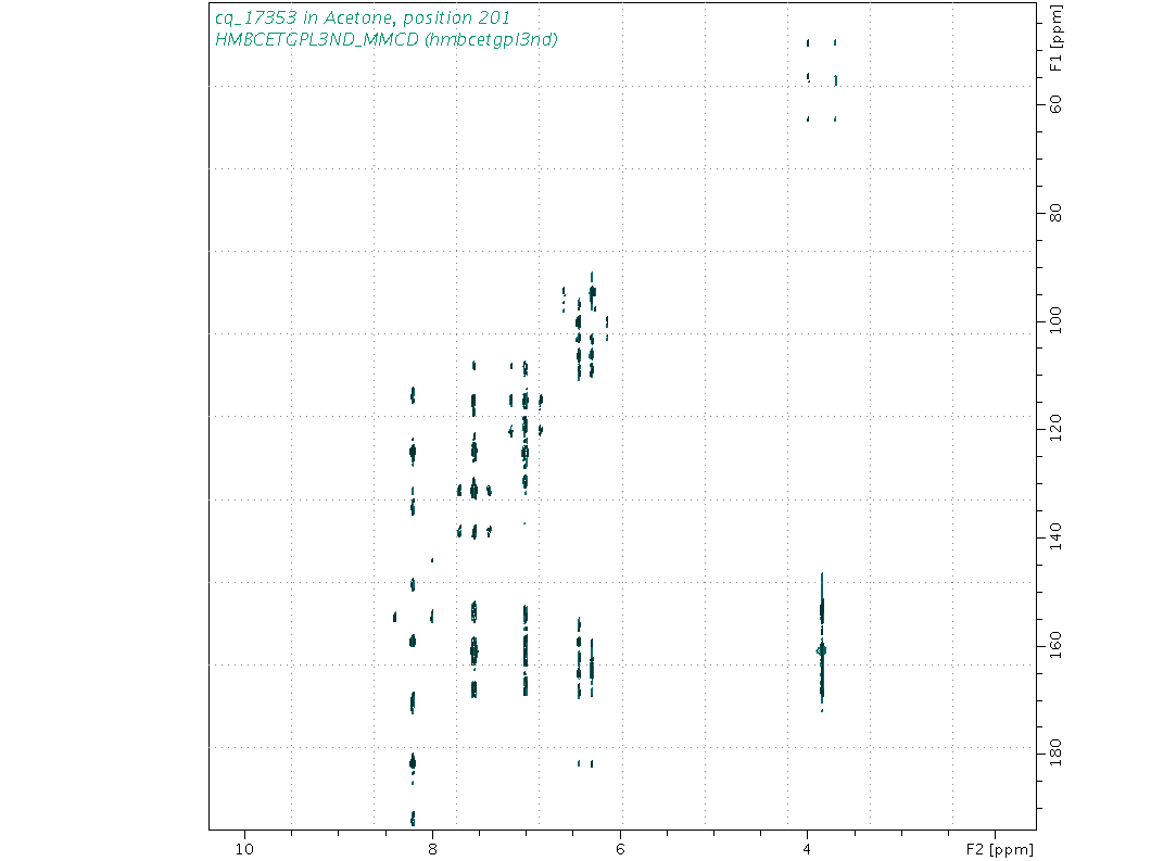 Spectrum for experiment #8: 2D 1H-13C HMBC