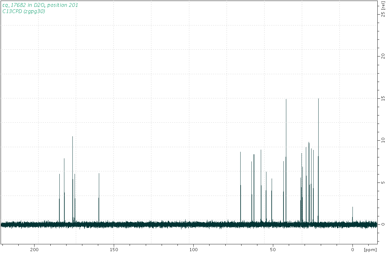 Spectrum for experiment #3: 1D 13C