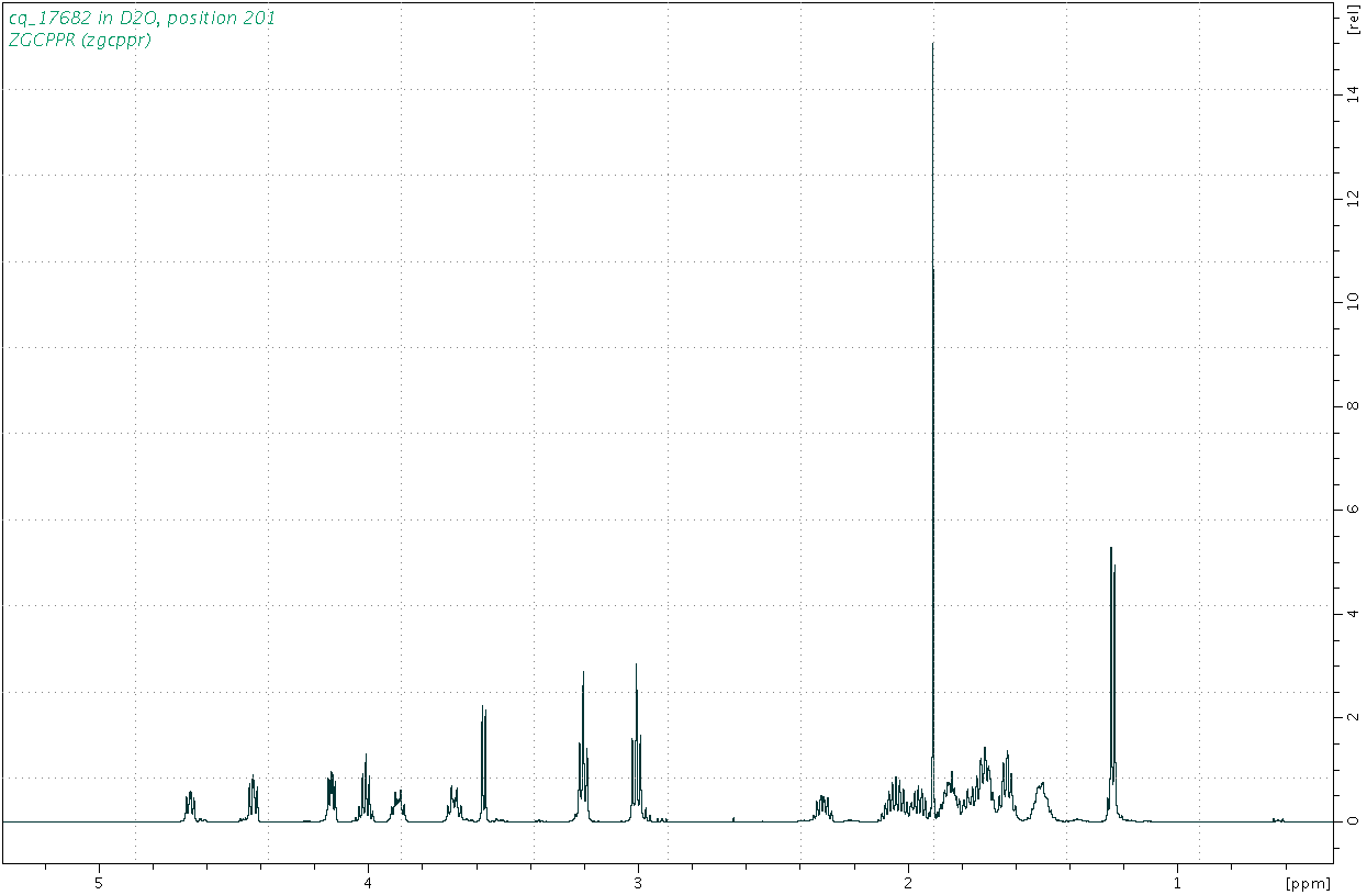 Spectrum for experiment #1: 1D 1H