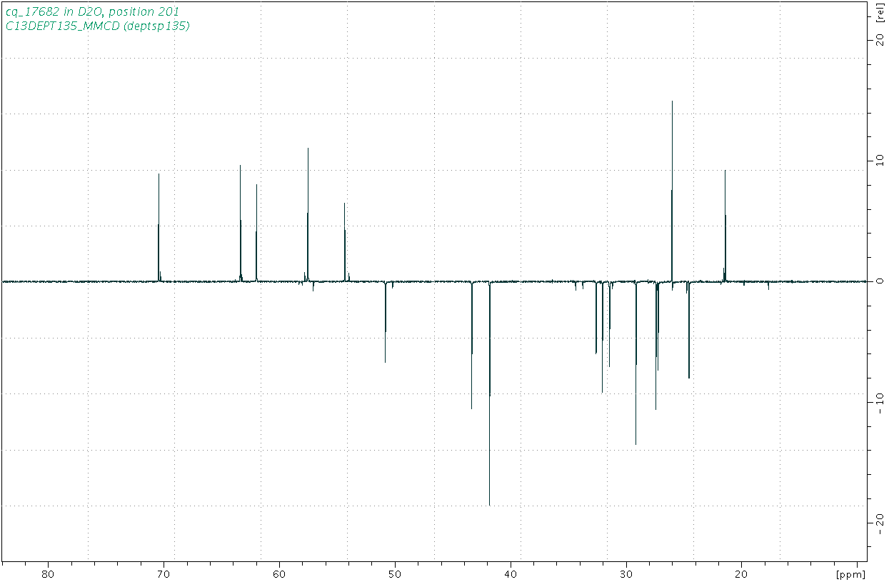 Spectrum for experiment #5: 1D DEPT135