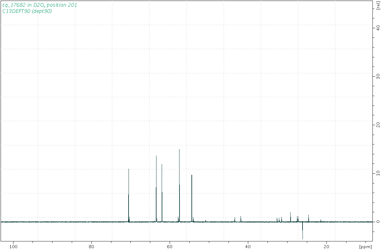 Spectrum for experiment #4: 1D DEPT90