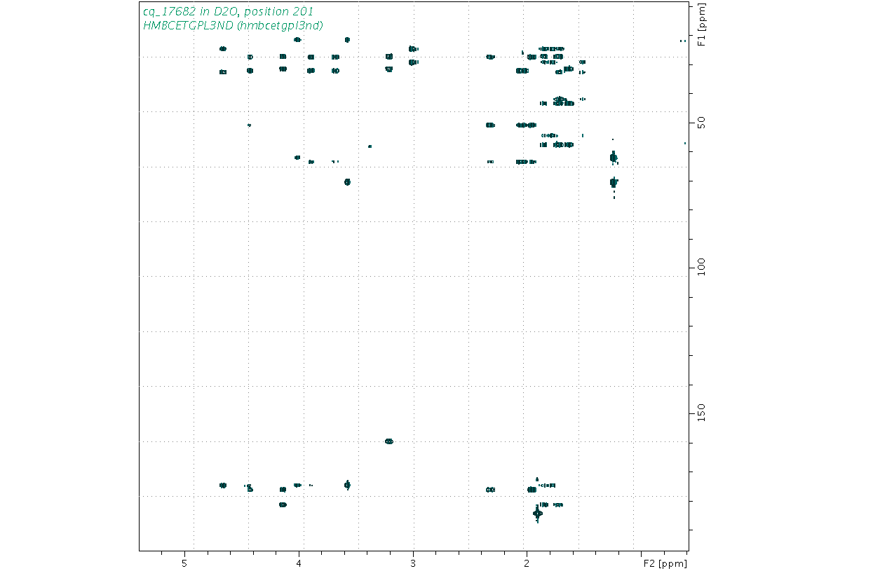 Spectrum for experiment #8: 2D 1H-13C HMBC