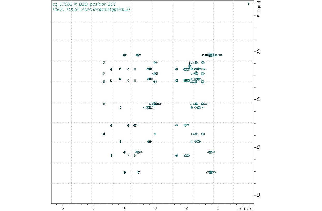 Spectrum for experiment #10: 2D 1H-13C HSQC-TOCSY-ADIA