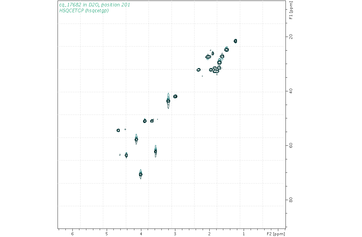 Spectrum for experiment #6: 2D 1H-13C HSQC