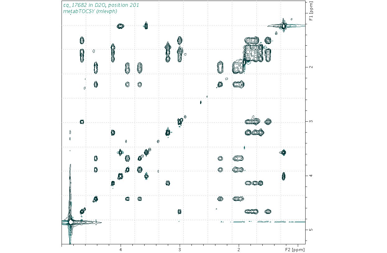 Spectrum for experiment #2: 2D 1H-1H TOCSY